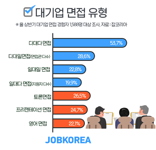 취준 자소서쓰는게 더 싫다 vs 면접보는게 더 싫다 | 인스티즈