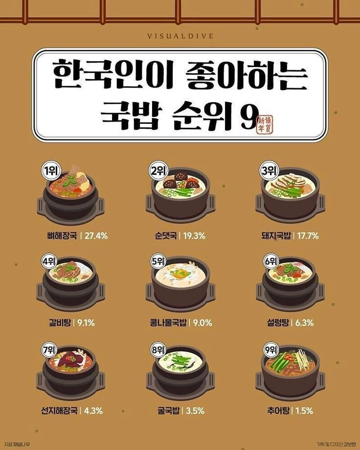  국밥 뭐 좋아해?1