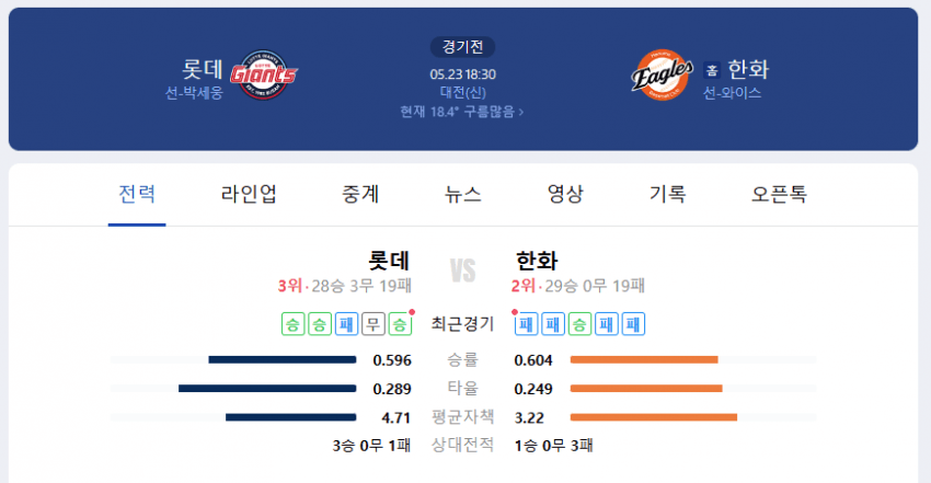 무엇이든 뚫는 창 VS 무엇이든 막는 창 | 인스티즈