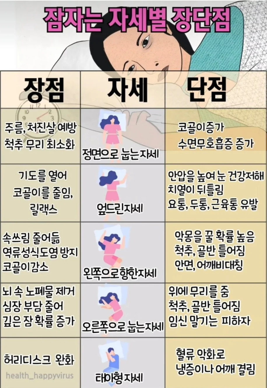  잠자는 자세별 장단점3