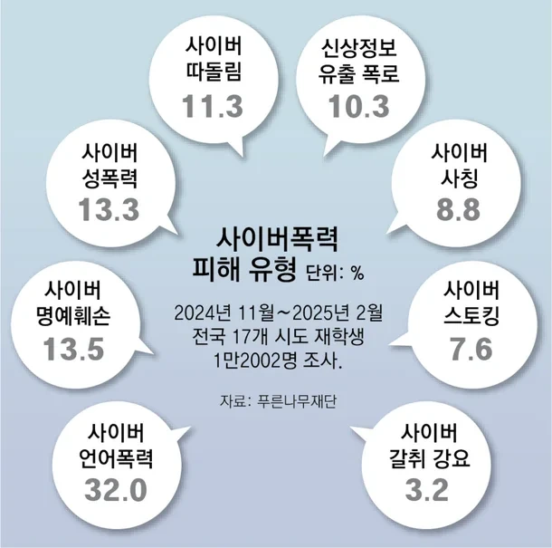 여학생 음란물 만들어 파는 중고생들…'사이버 학폭' 대책이 없다 | 인스티즈