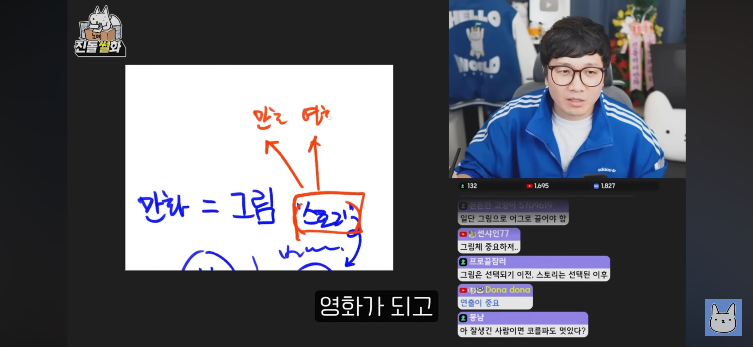 웹툰에서 스토리보다 그림이 중요하다는 진돌 | 인스티즈