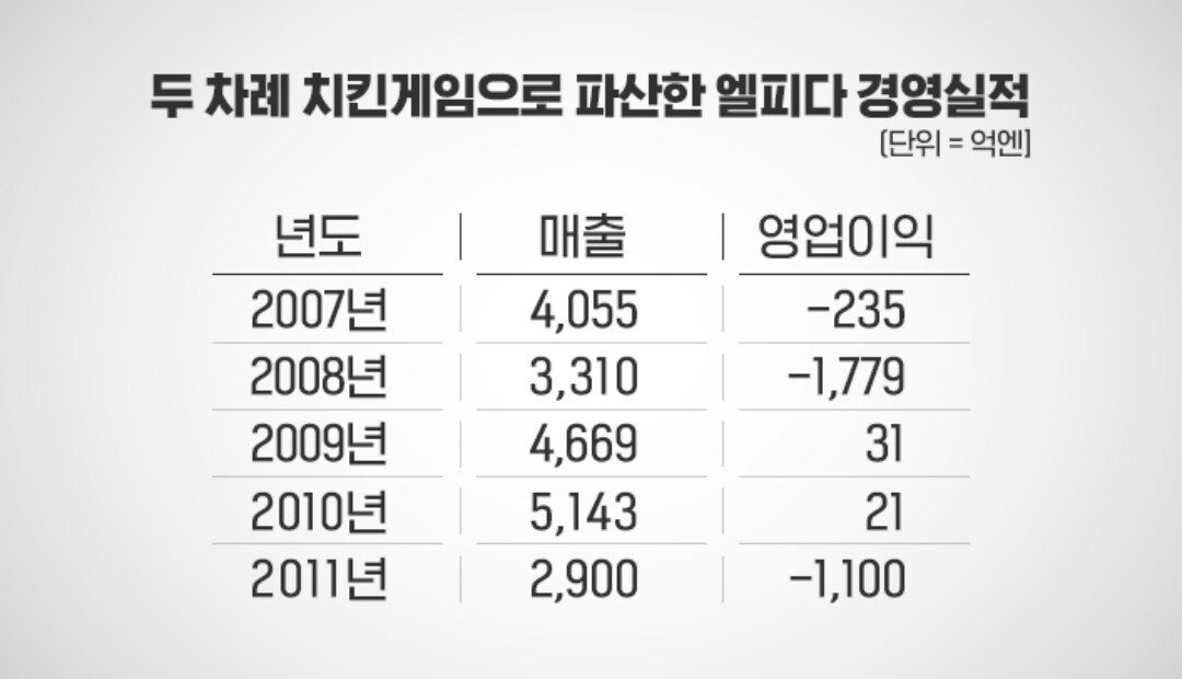 (요약ㅇ)대만의 '타도삼성' 과 폭스콘회장의 '혐한발언' | 인스티즈