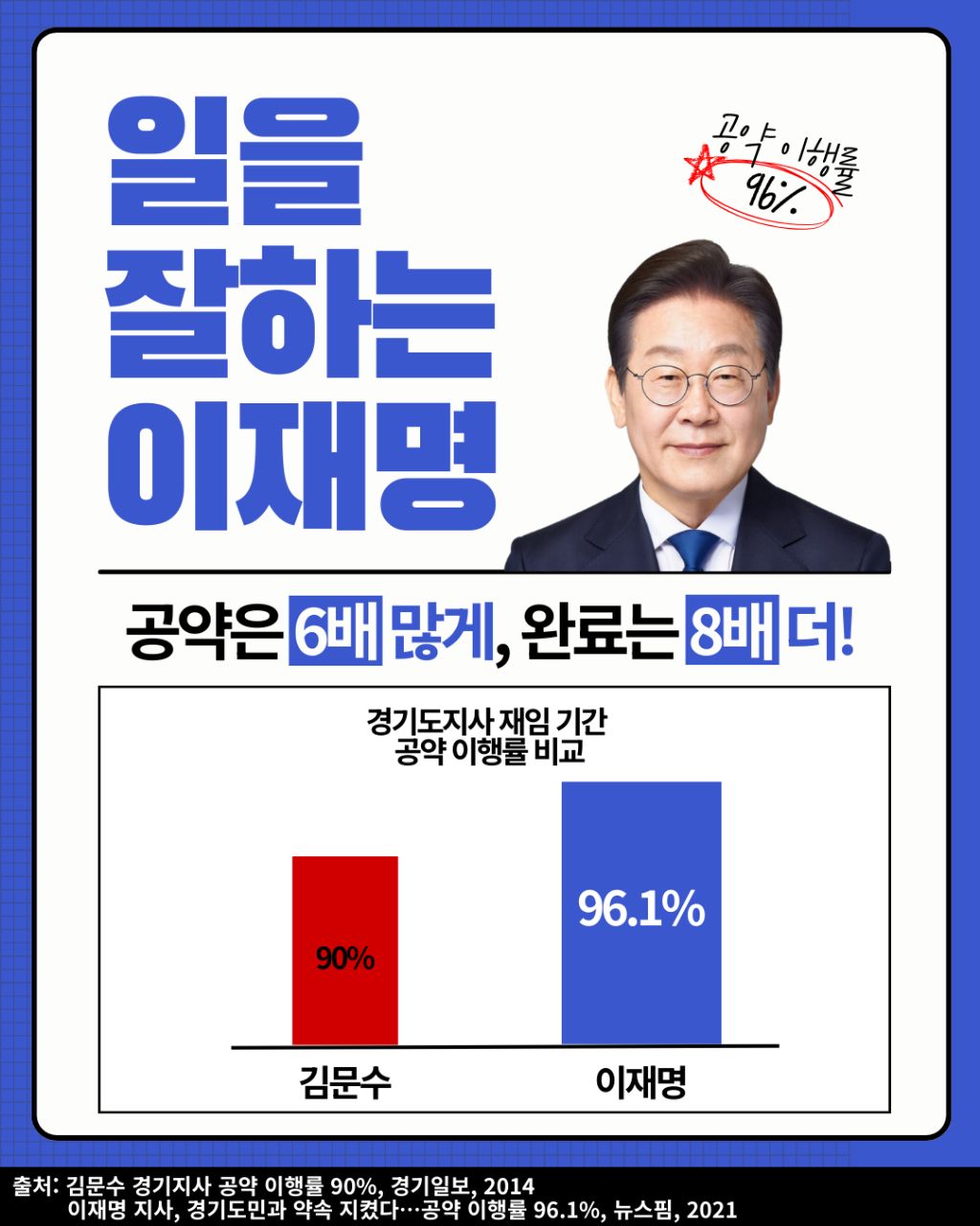 6월3일 이후로 이재명한테 다시 보고 싶지 않는 글 (찌통주의ㅠ) | 인스티즈