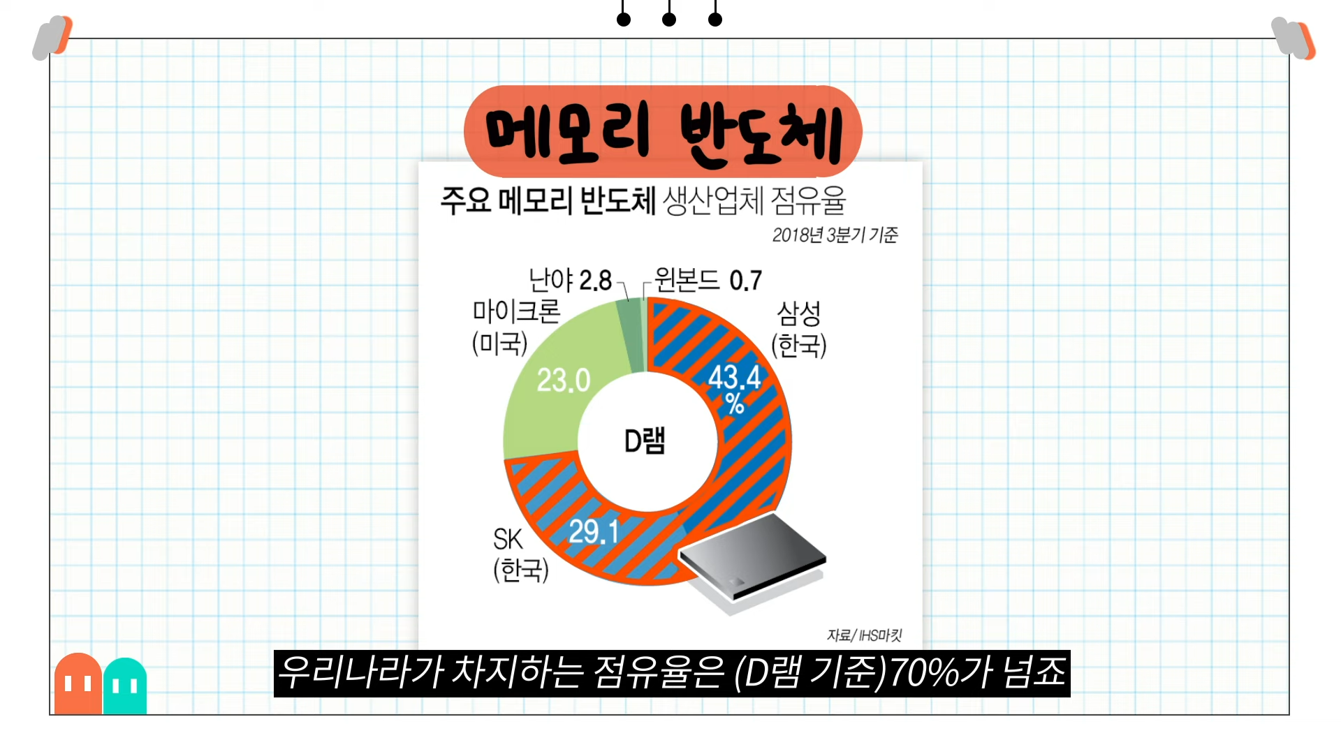 요즘 모르면 바보 되는 반도체 완전 기본 상식 앙딱정 | 인스티즈