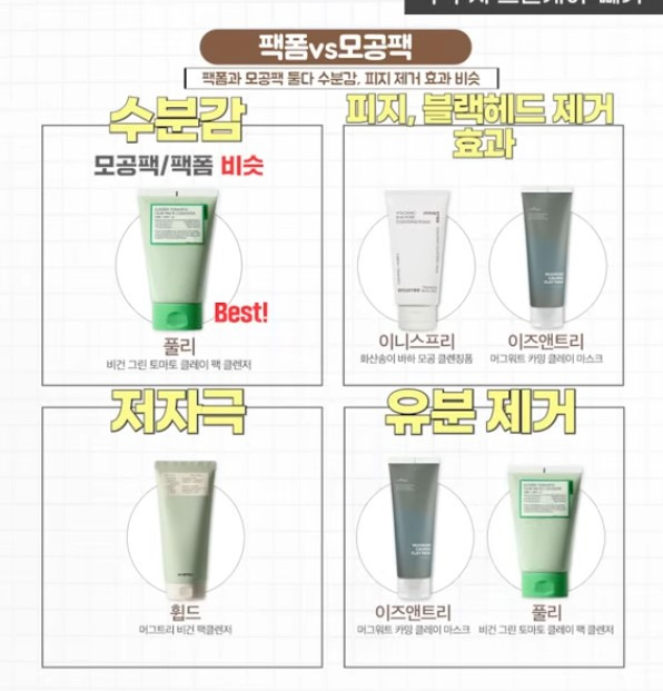 내가 보려고 정리한 디렉터파이 추천 수부지 전용 클렌징팩폼 | 인스티즈