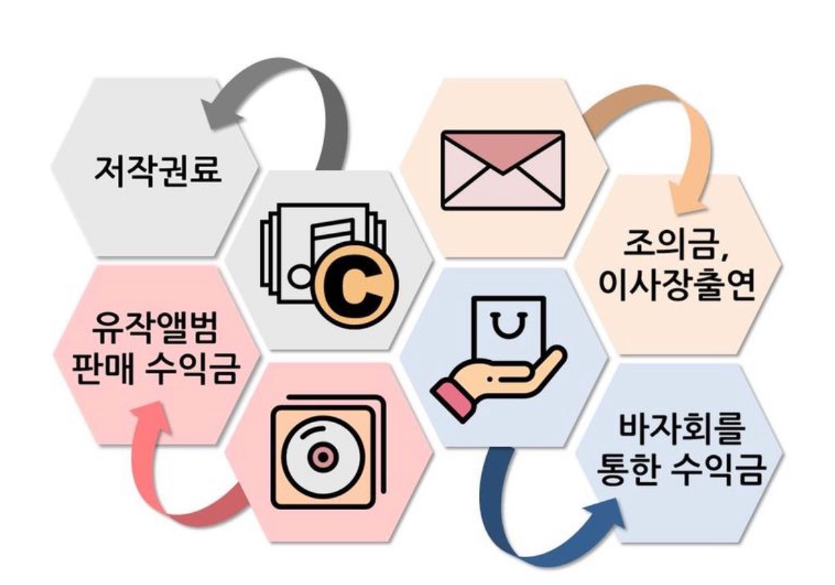 노래 스트리밍으로 기부 삽가능하는 법 | 인스티즈