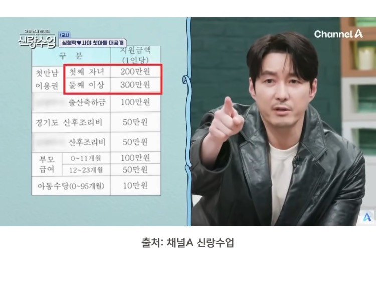 현재 기준 애 한명 낳으면 나라에서 받는 지원금 | 인스티즈
