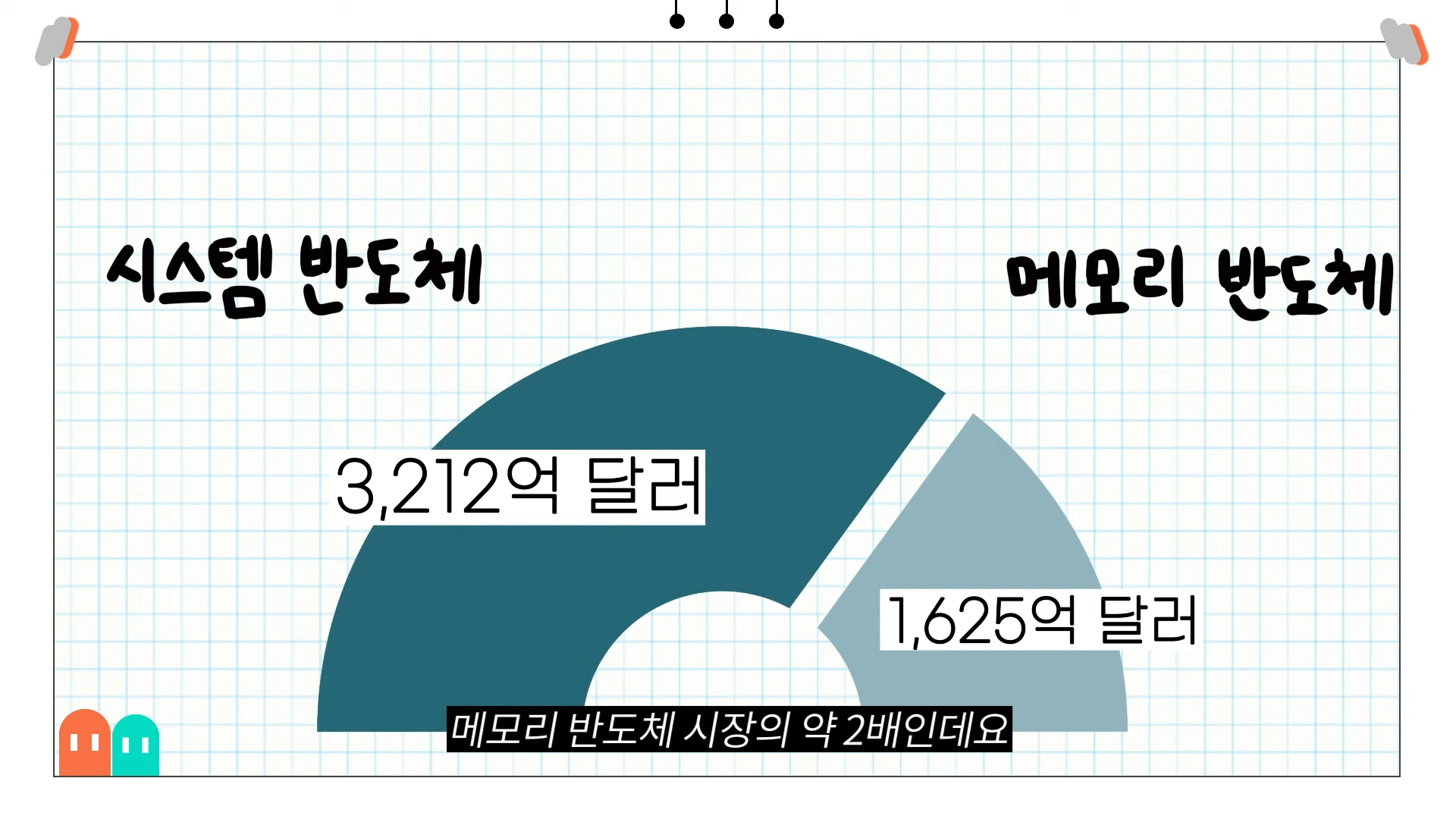 요즘 모르면 바보 되는 반도체 완전 기본 상식 앙딱정 | 인스티즈