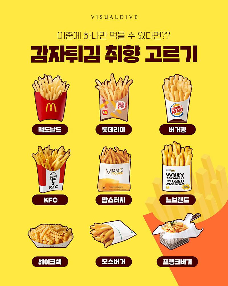  감자튀김 취향 고르기