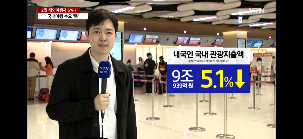 "어려워도 해외는 못 참지"...국내여행 수요는 '뚝' | 인스티즈