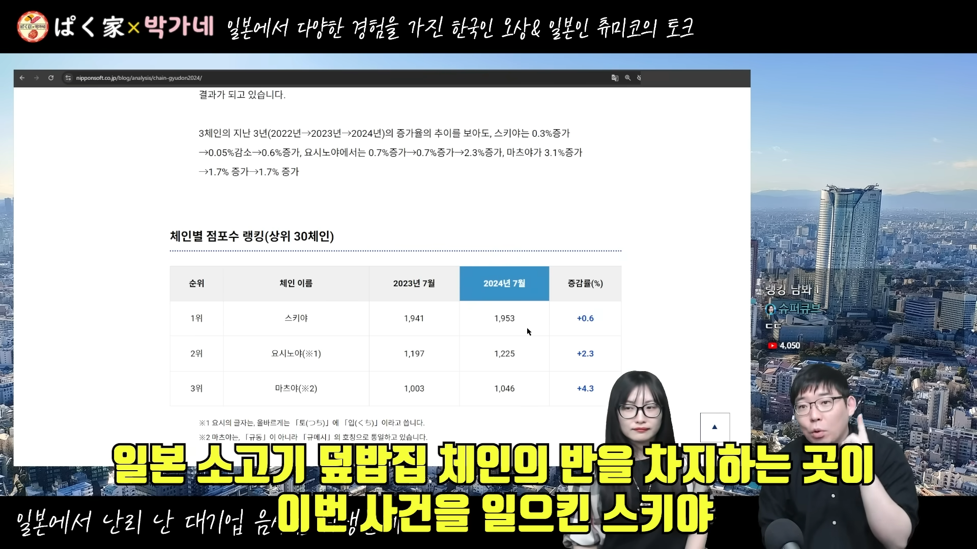 대기업 음식점에서 바퀴벌레, 쥐가 나와서 난리 난 일본 | 인스티즈