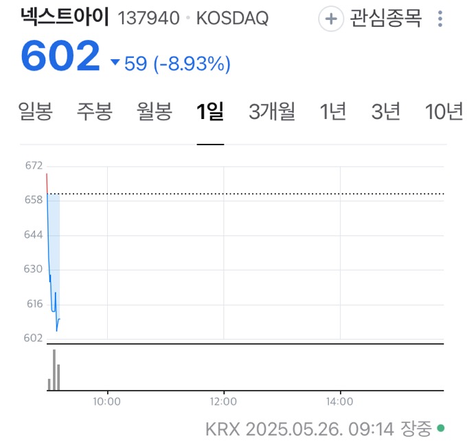  이준석 테마주 근황