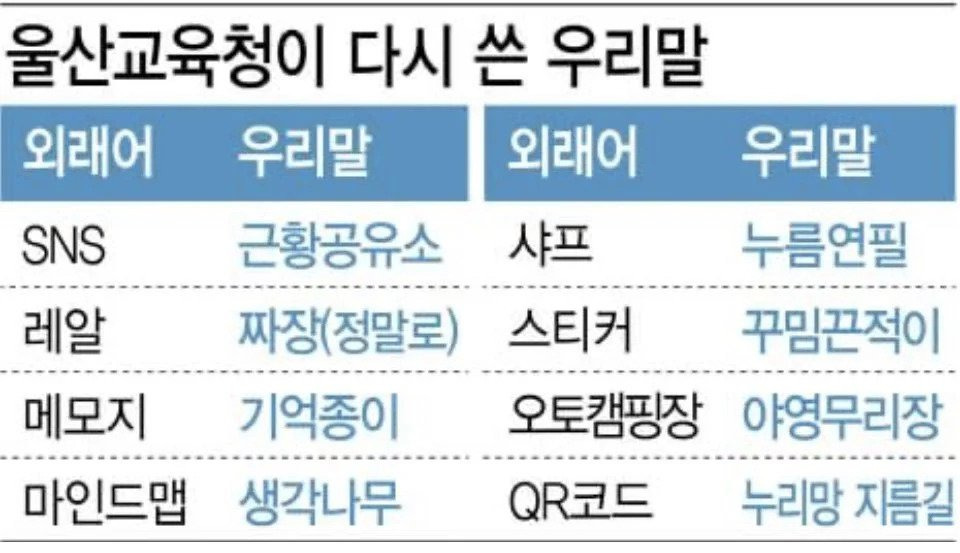  무리수같은 국어순화운동을 계속 하는 이유.jpg1