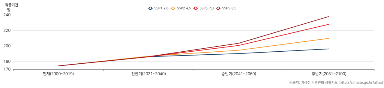 지구온난화는 세계와 한국의 기후를 어떻게 바꿀까? | 인스티즈