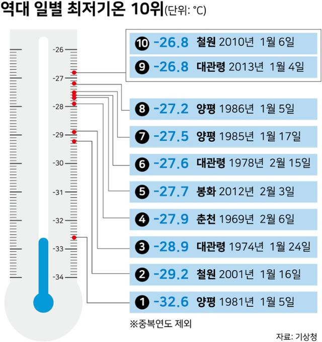 둘 중 평생 한 계절에서만 살아야 한다면 | 인스티즈