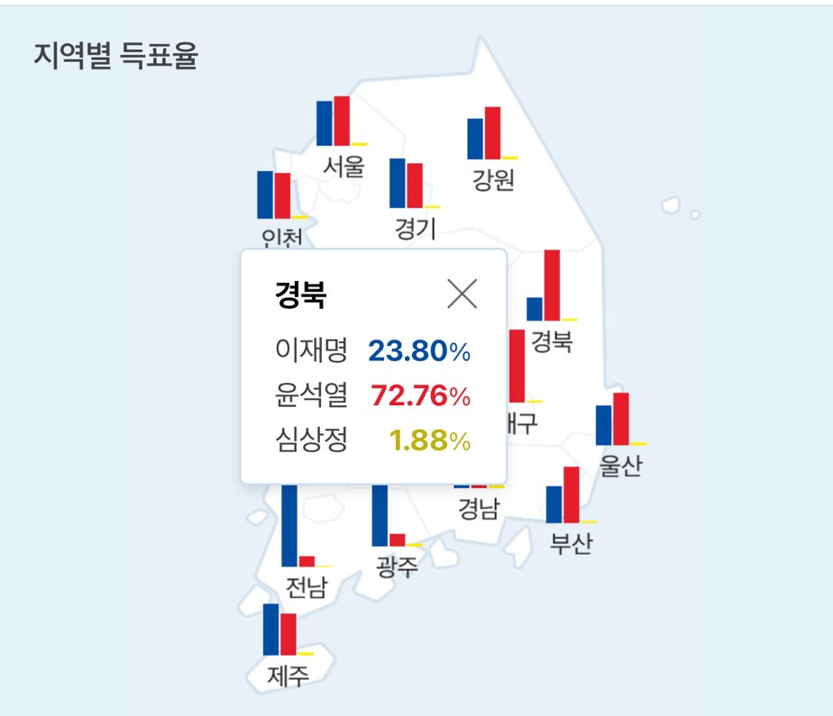 다시보는 20대 대선 지역별 득표율 | 인스티즈