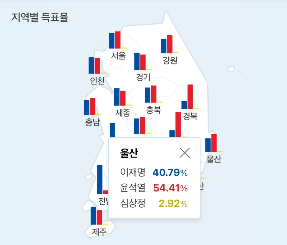 다시보는 20대 대선 지역별 득표율 | 인스티즈