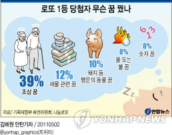 나는 꿈 믿는다 vs 아니다 | 인스티즈