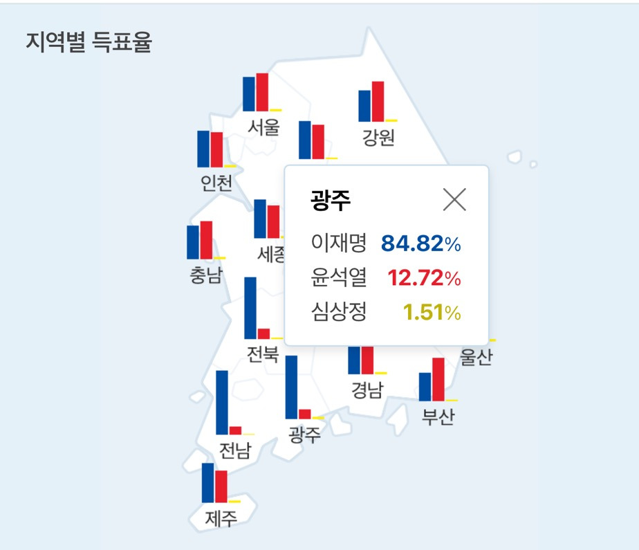 다시보는 20대 대선 지역별 득표율 | 인스티즈