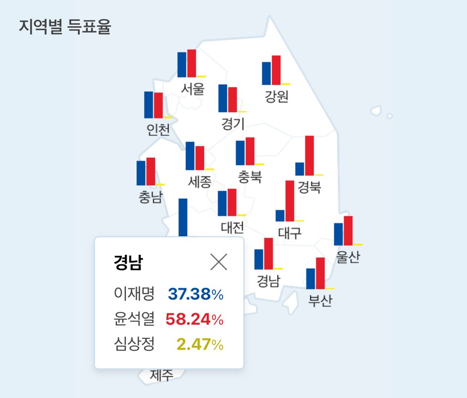다시보는 20대 대선 지역별 득표율 | 인스티즈