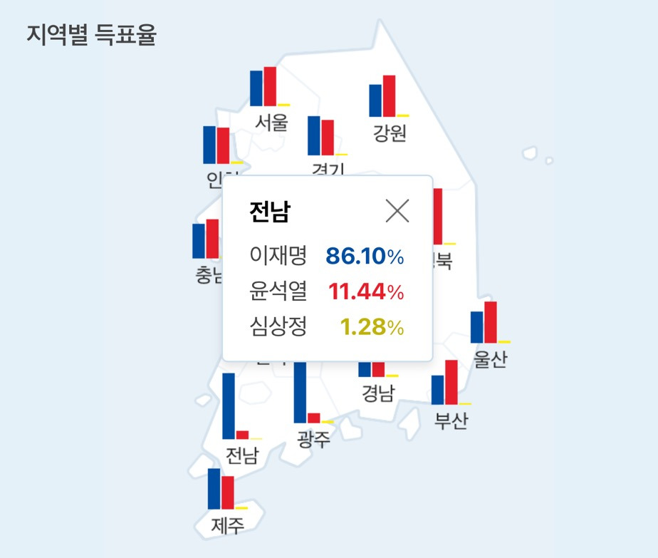 다시보는 20대 대선 지역별 득표율 | 인스티즈