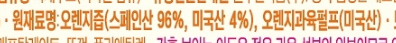 우리나라 오렌지 주스 오렌지 함량 개에바임 | 인스티즈