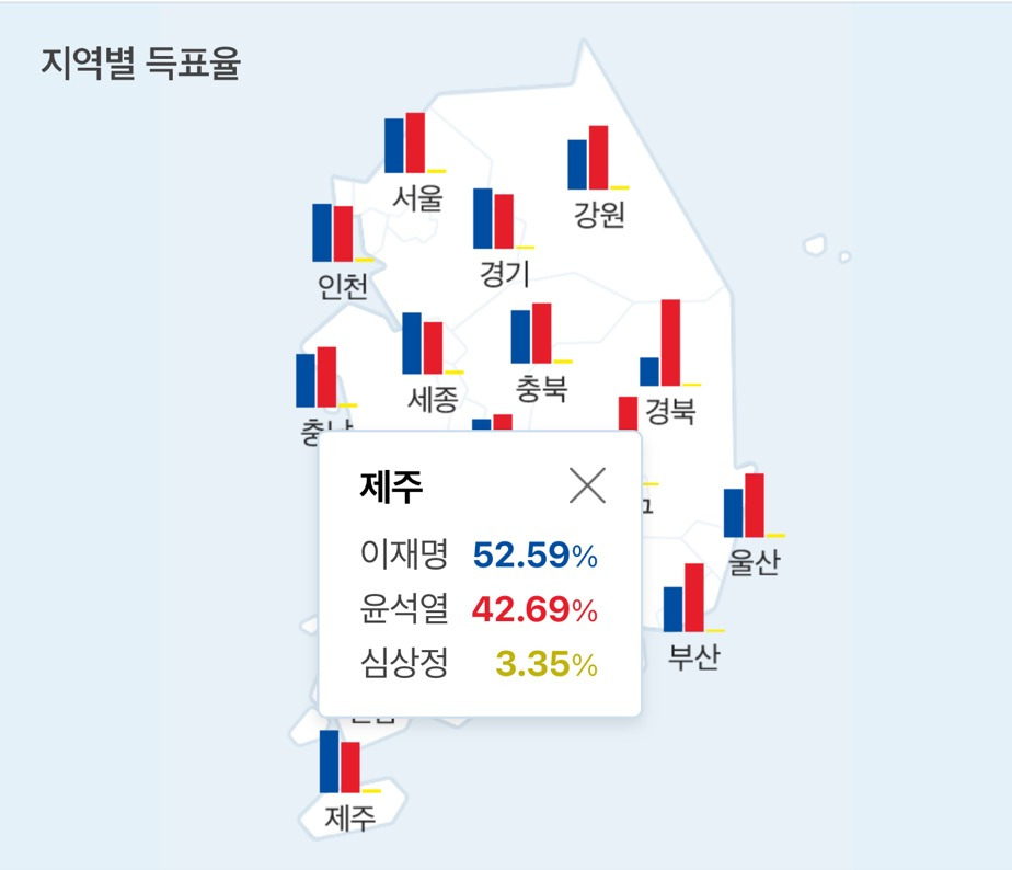 다시보는 20대 대선 지역별 득표율 | 인스티즈