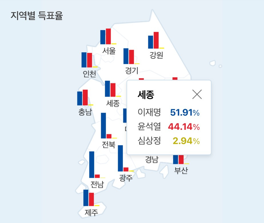 다시보는 20대 대선 지역별 득표율 | 인스티즈