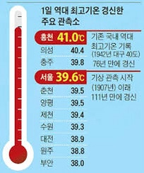 둘 중 평생 한 계절에서만 살아야 한다면 | 인스티즈