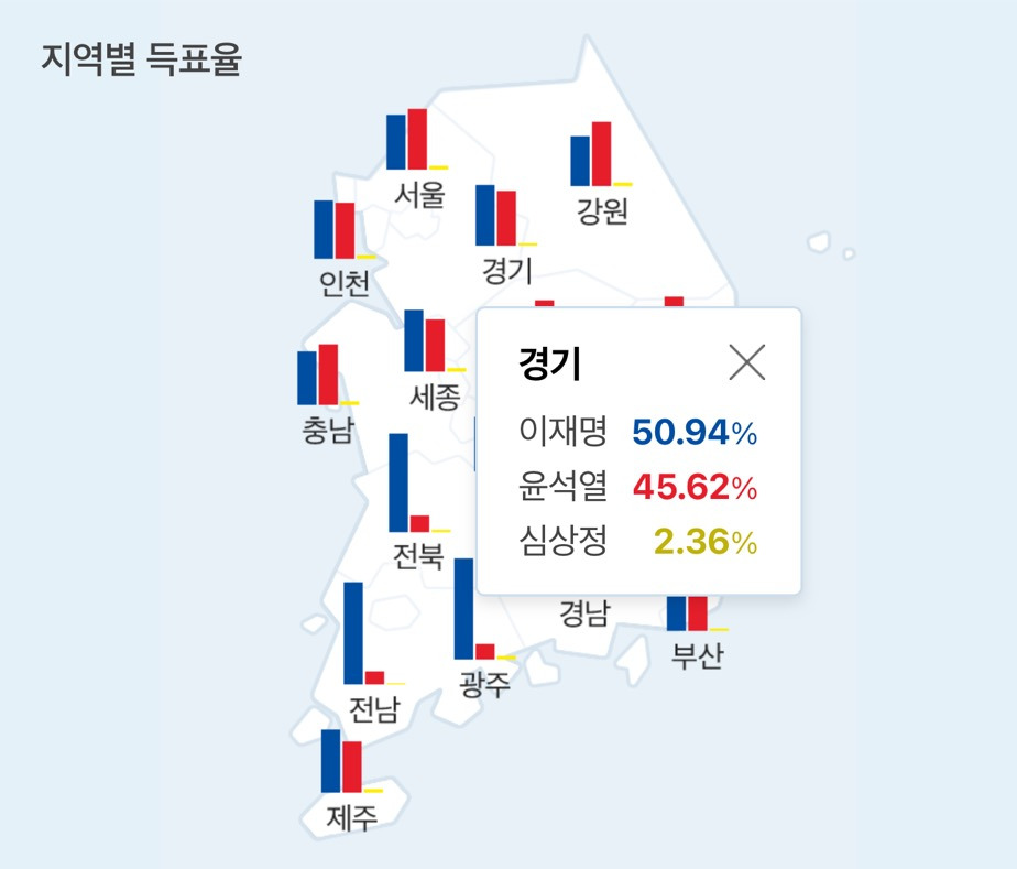 다시보는 20대 대선 지역별 득표율 | 인스티즈