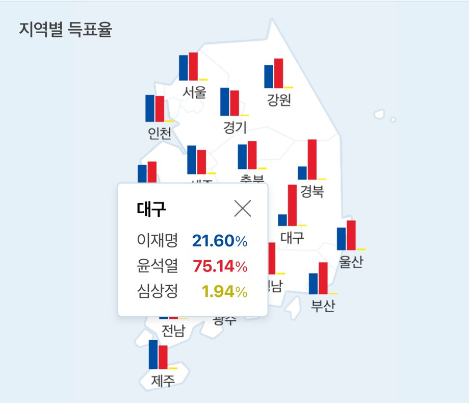 다시보는 20대 대선 지역별 득표율 | 인스티즈