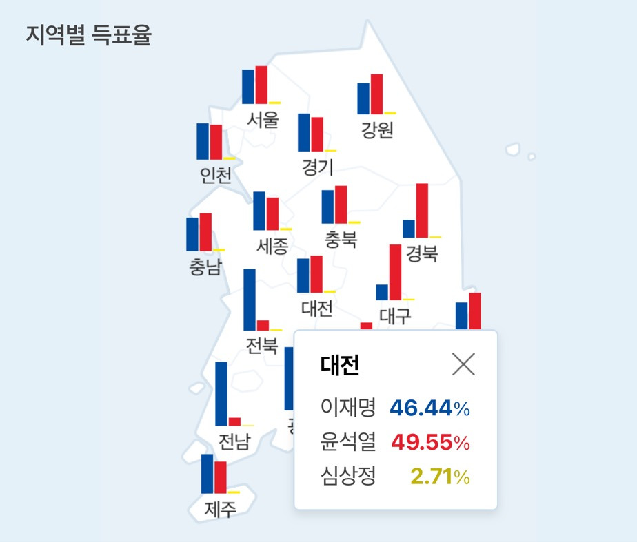 다시보는 20대 대선 지역별 득표율 | 인스티즈