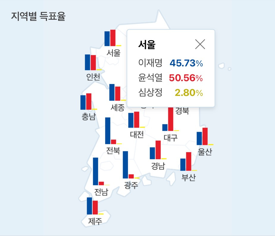 다시보는 20대 대선 지역별 득표율 | 인스티즈
