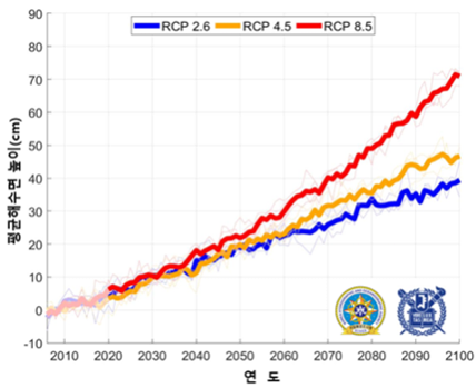 지구온난화는 세계와 한국의 기후를 어떻게 바꿀까? | 인스티즈