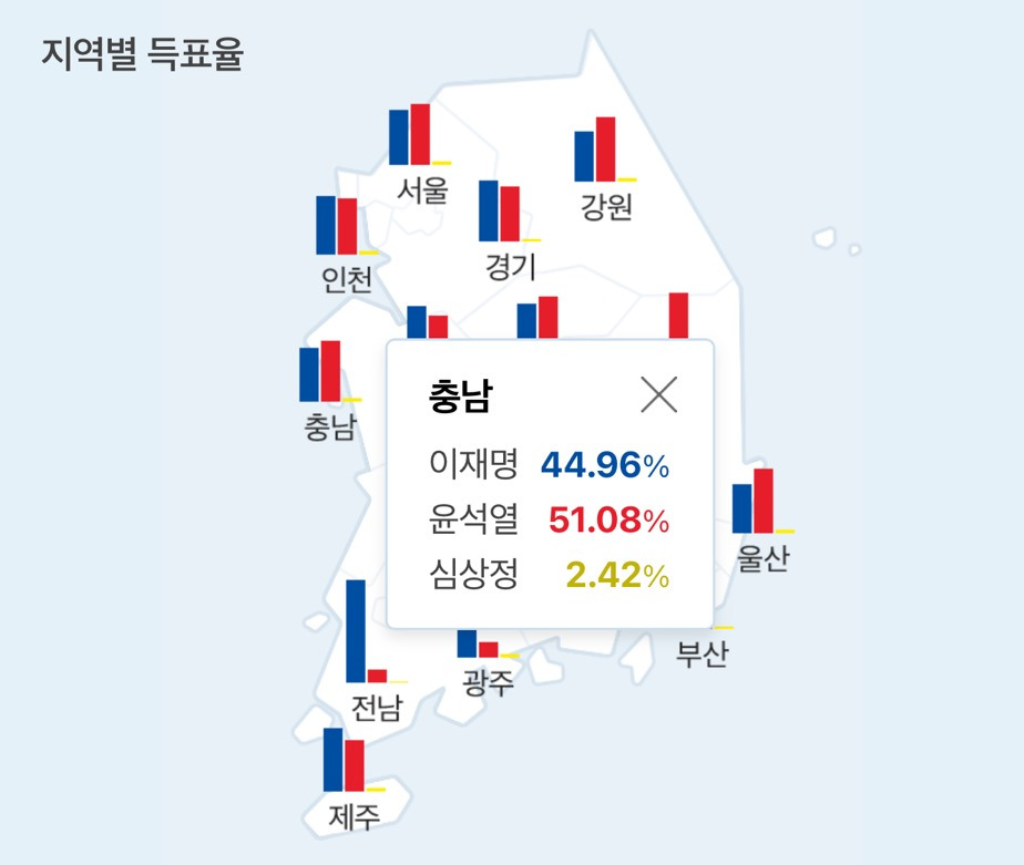 다시보는 20대 대선 지역별 득표율 | 인스티즈