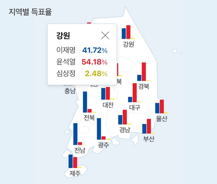 다시보는 20대 대선 지역별 득표율 | 인스티즈
