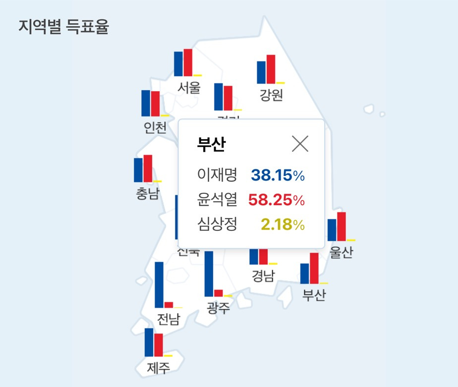 다시보는 20대 대선 지역별 득표율 | 인스티즈