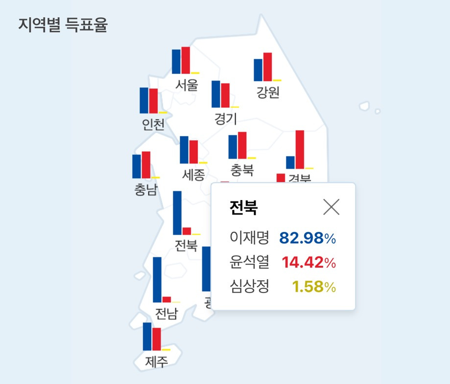 다시보는 20대 대선 지역별 득표율 | 인스티즈