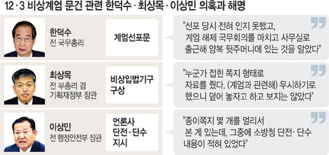 '계엄 국무회의' CCTV 확보… 한덕수·최상목 출국금지 | 인스티즈