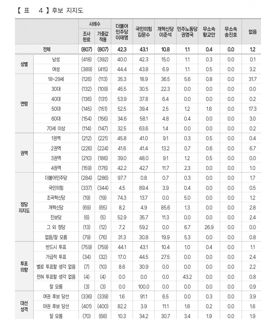  부산 여조입니다