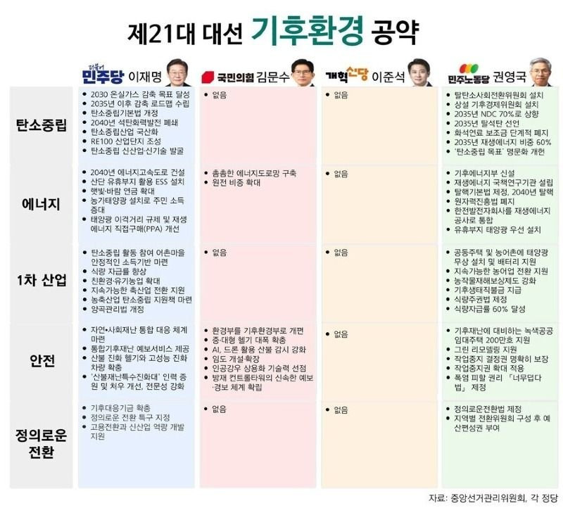  와 이준석 진짜 깨끗하다2