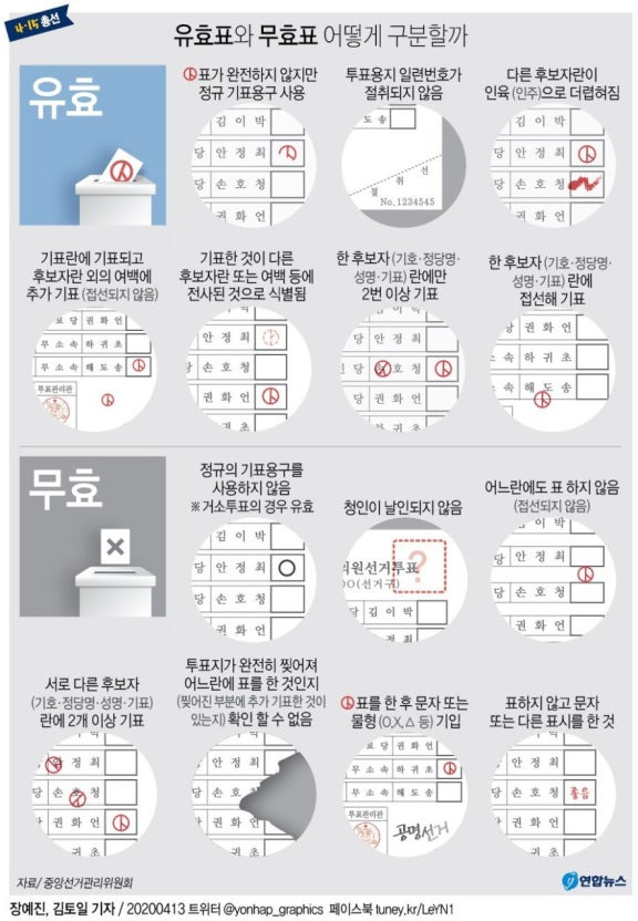 유•무효표 구분법, 투표용지 접는 법🗳️(잘못 접으면 무효표가 되...) | 인스티즈