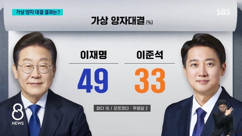 SBS 여조뜸 | 인스티즈