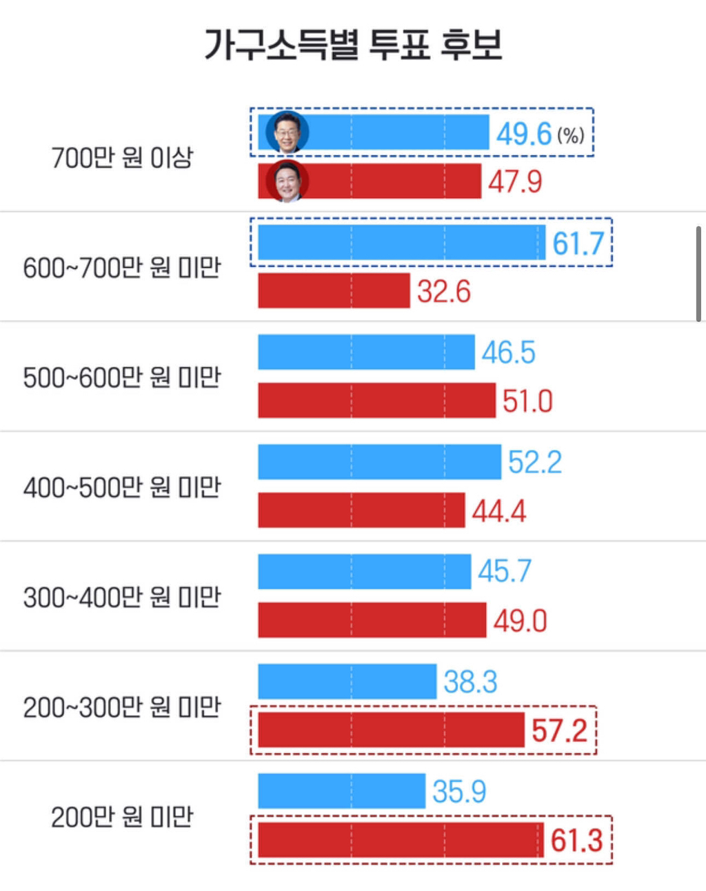 세금에 비례해서 투표권 달라는 블라2찍남들 | 인스티즈