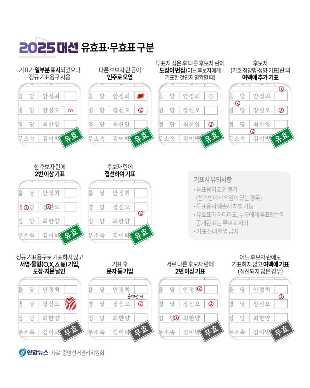  유효표? 무효표? 구분 기준 딱 알려줄게