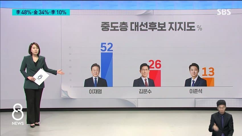 SBS 여조뜸 | 인스티즈