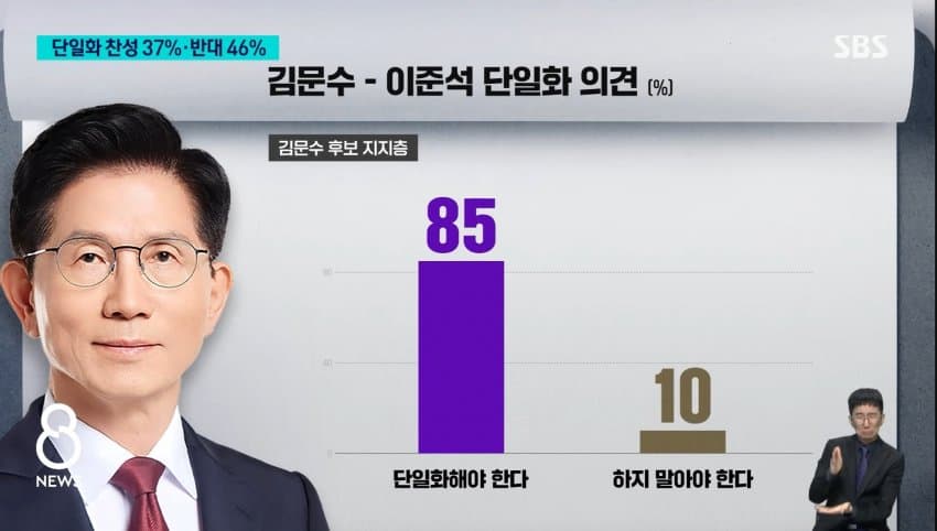 SBS 여조뜸 | 인스티즈