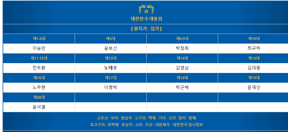  몇명 제외하고 정말 참담한 역대 대통령 라인업