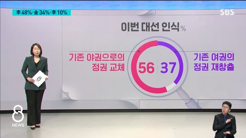 SBS 여조뜸 | 인스티즈